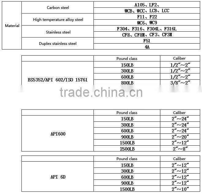 API 6A mud gate valve