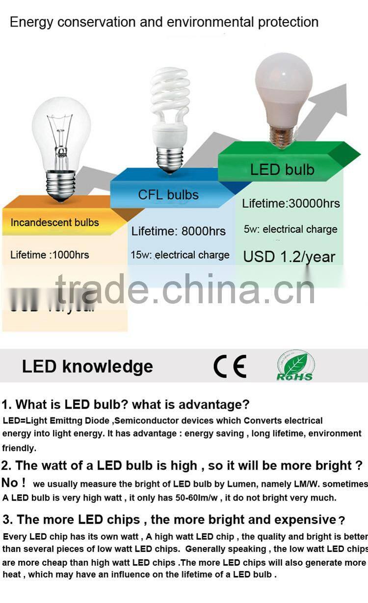 Alibaba China AC220V High Bright Economical LED Globe Light Bulbs