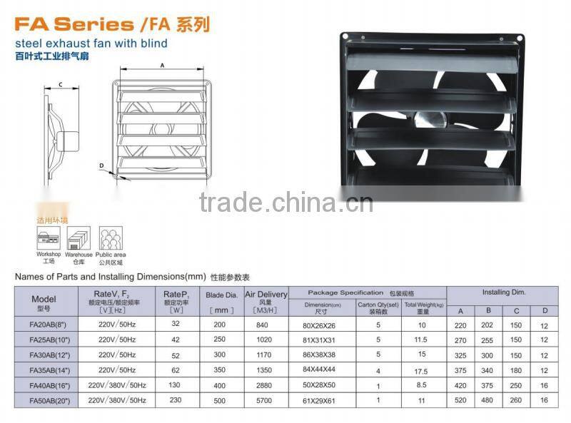 Workshop Light duty Industrial exhaust fan with shutter protection FA AB