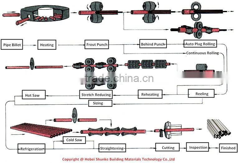 Rolled Steel Pipes and Boxes