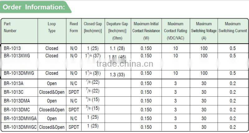 bestkey magnetic door contact reed switch BR-1013
