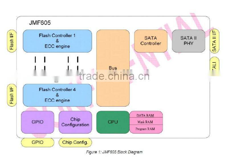 SATA 1.8 Solid State Drive