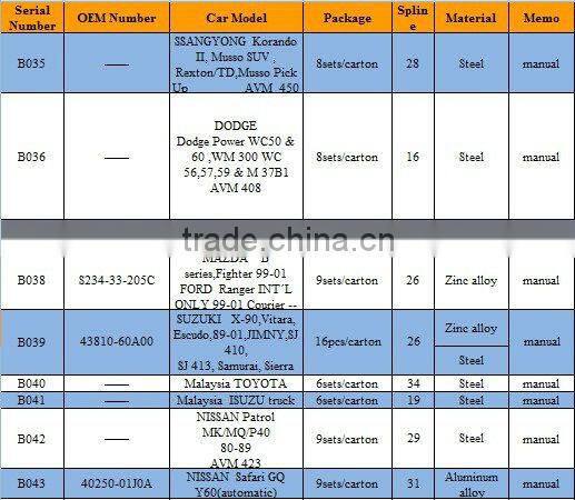 Suzuki Jimny free wheel hub