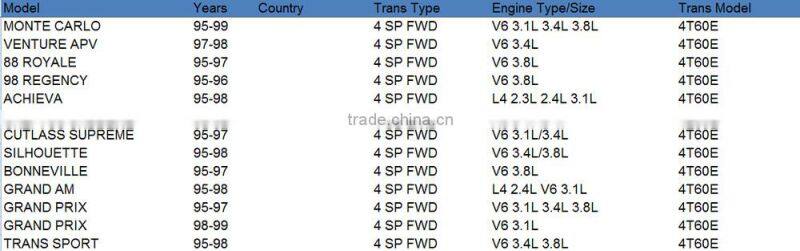 4T60E Automatic Transmission Steel Module
