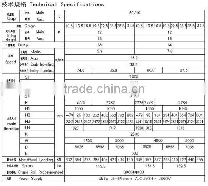 QY 50 ton insulation overhead crane