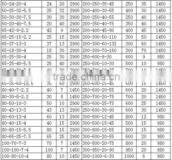 Sand Suction Submersible Pump Dredging Sewage Pump
