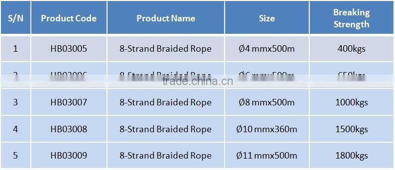 Fishing 8 strands of braided rope for sale