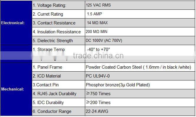 Hot Sale Wall Mount Utp Cat5e/Cat6 Patch Panel 12 24 Port