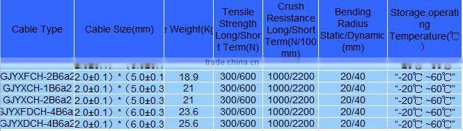 GJYXCH/GJYXFCH fiber optic cable for telecom