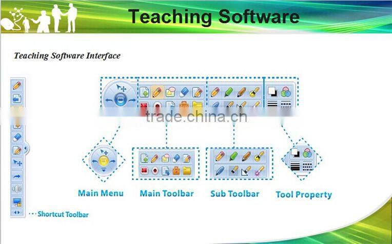 Made in China digital whiteboard with smart projector