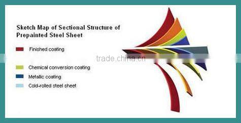 china slit edge 0.45mm prepainted steel strip