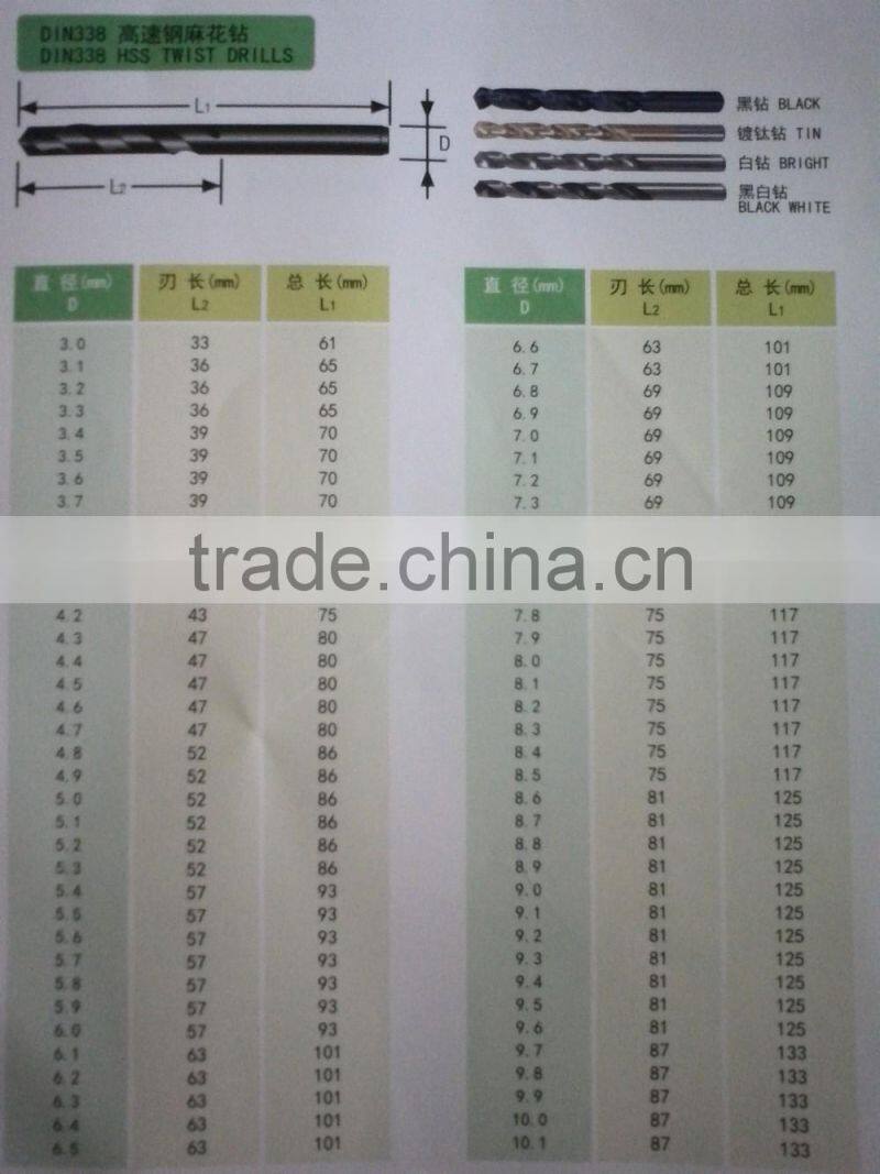 factory price straight shank hss twist drill bit for metal