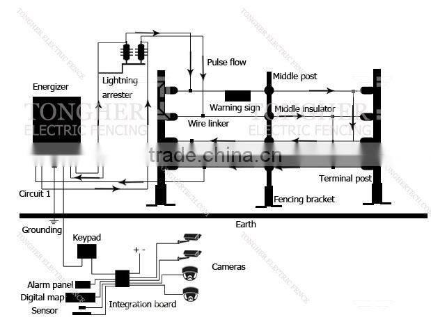 house safe smart home electric fencing system solution supplier