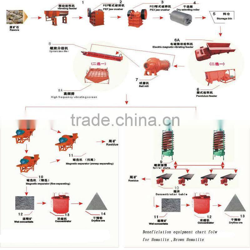 Magnetic Separator Machine For Sale