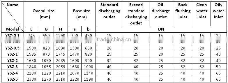 15ppm Marine Oil Sludge Separator