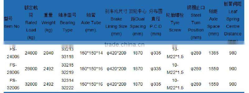 single point suspension for trailers with multi leaf spring assembly