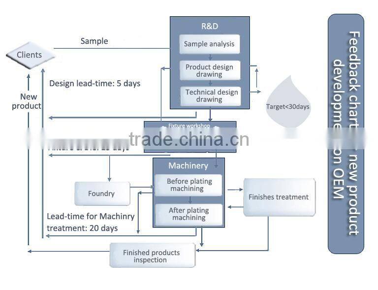 tractors piston for Kamaz 740
