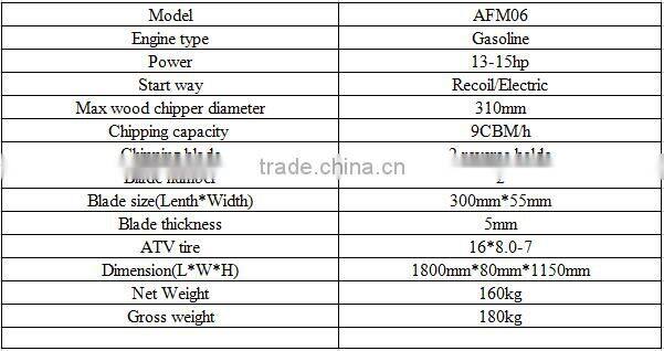 Factory directly sale gasoline wood chipper/ wood chipper