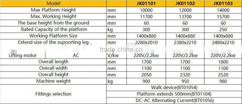 Factory price 10m - 14m Aluminum Aerial Work platform