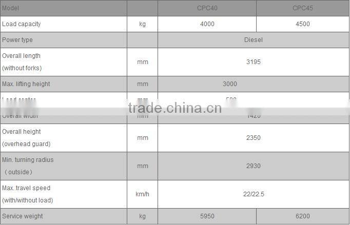 China Top1 Manufacturer HELI brand K Series 3Ton anhui heli forklift