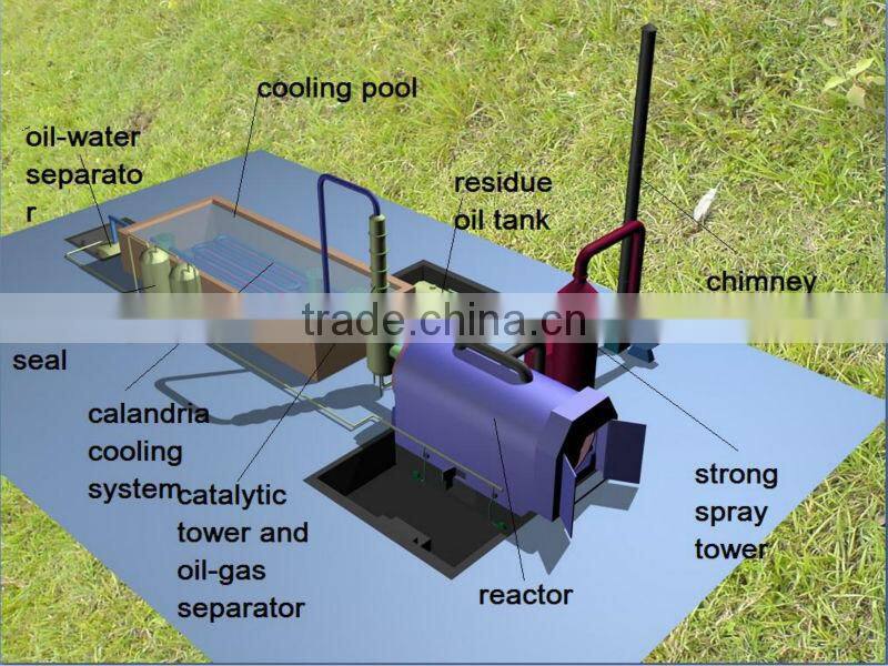 DAYI Plastic Tyre Rubber Pyrolysis Machine For Power Generation Applicaiton Fuel Oil