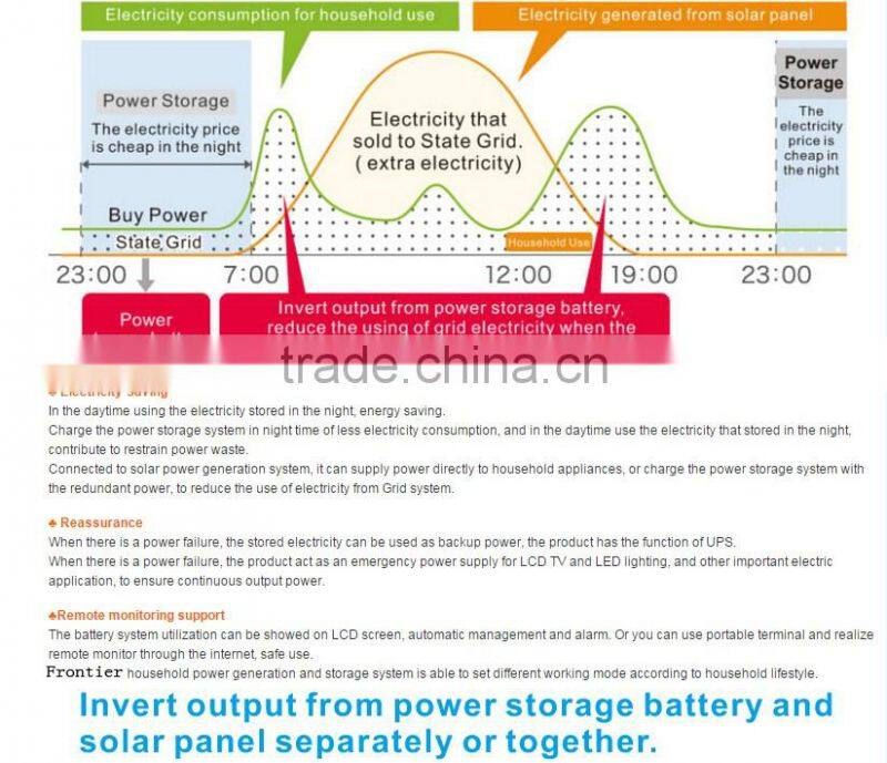 Professional security 3.2 kWh / 4.0 kWh Lithium ion '1500 w / 2000 w/Off grid Home Solar Energy Storage System
