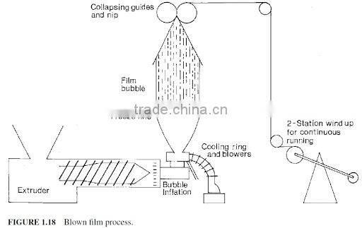 Hdpe textured geomembranes blown film extrusion machine