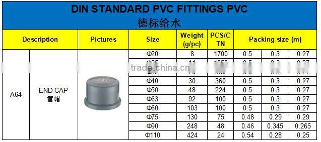 HIGH QUANLITY END CAP OF PVC DIN STANDARD FITTINGS FOR WATER SUPPLY