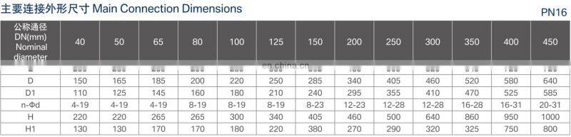 Top quality ductile iron water steam pressure reducing valve iron valve