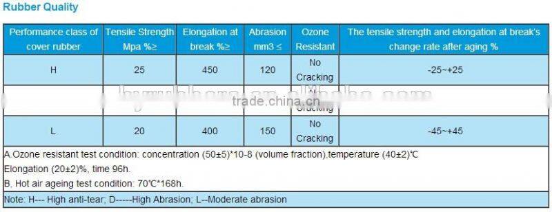Pipe convyor belt factory price polyester cotton fabric pipe