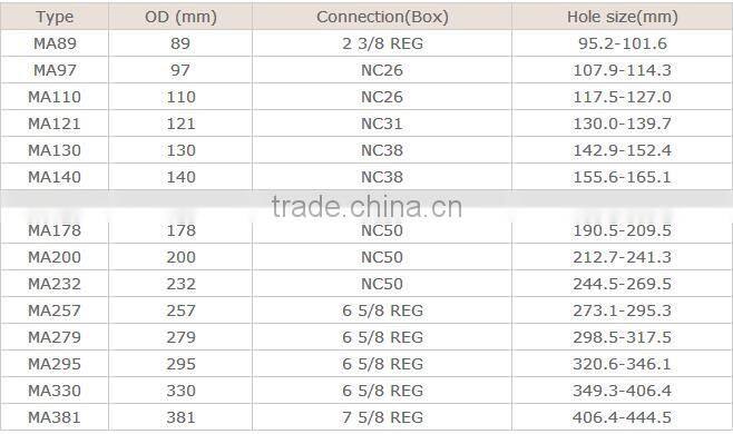 Api oilfield/oil well Flat bottom junk mill and pilot junk mill