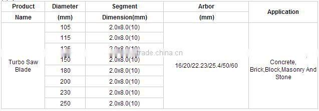 Continuous Rim Diamond Saw Blade For Stone Concrete And Etc
