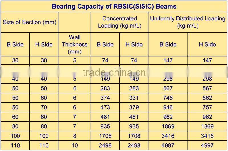 high temperature recrystallized silicon carbide beam used as kiln furniture