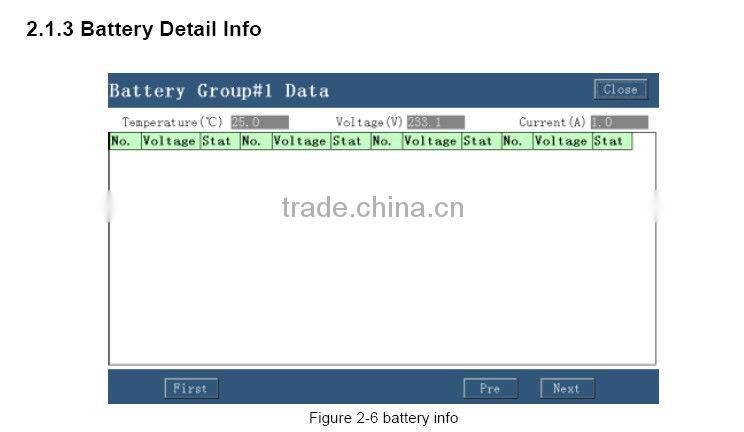 Substation power supply control and monitor with Touch screen graphic LCD