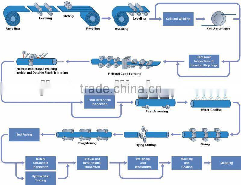 High quality HDG Steel Pipe