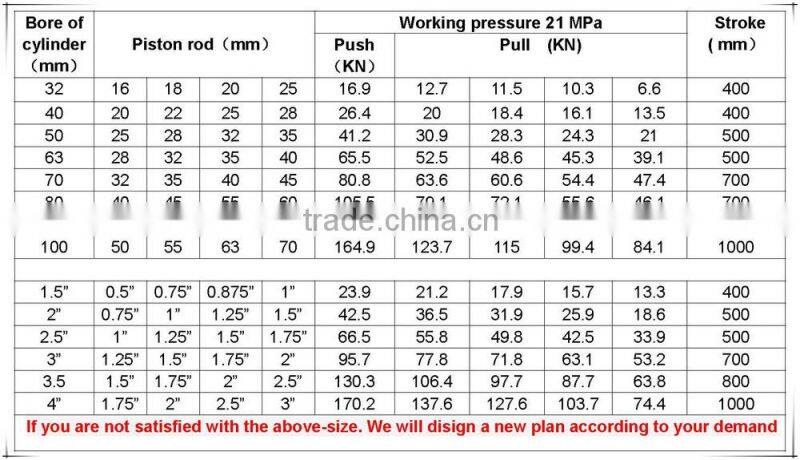 Hydraulic cylinder with advantage widely used in agricultural machinery