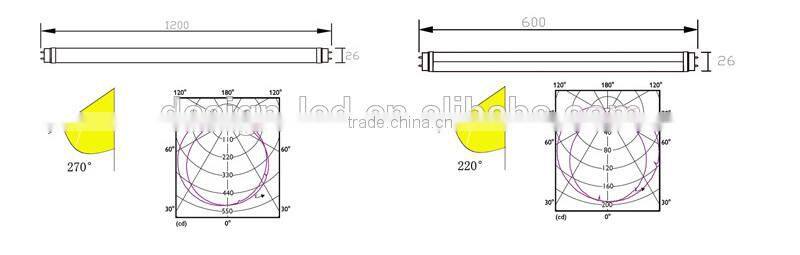 3 year warranty ultrathin SMD2835 10W/18W/24W AL+PC T8 led tube Glass Led Tube Led T8 Tube G13 Tube