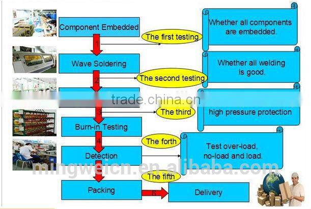 dual output voltage switching power supply