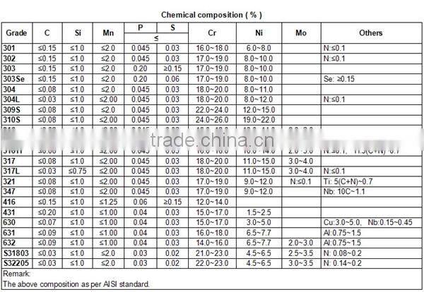 High quality 316 stainless steel strip 0.08mm thick