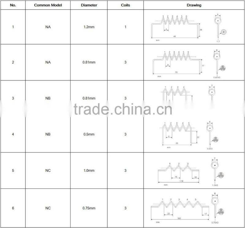 High polished filo di tungsteno prezzo for metallizing