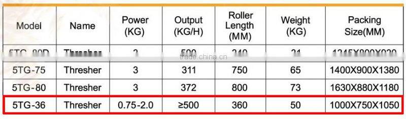 2016 automatic rice thresher/wheat threshing machine (5TG-36)