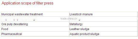 Highly automatic membrane filter press