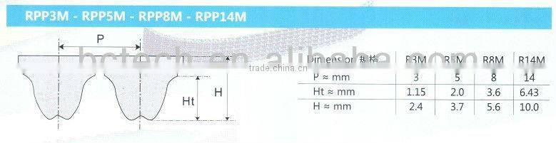 Good quality PU Timing Belt - RPP8M