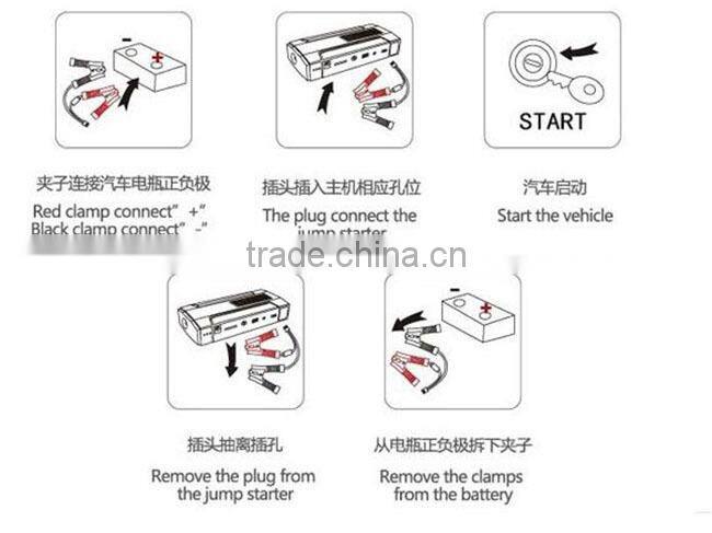 12000mah portable emergency car jump starter and power bank
