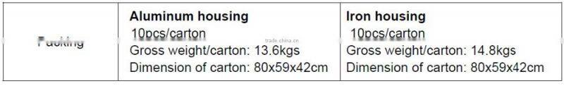 Professional LED FACTORY Supply Top Quality led ceiling light with microwave sensor