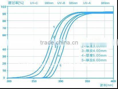 lamp shade borosilicate glass