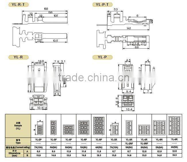 center sockets