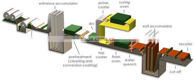 ceiling aluminum insulation for project and home docoration