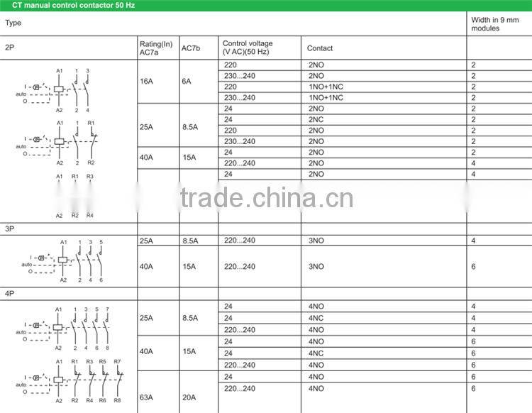 1NO1NC 40A modular ac contctor manual control