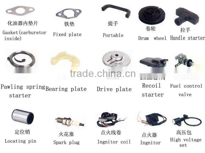 Indication lamp of 950 gasoline generator spare parts